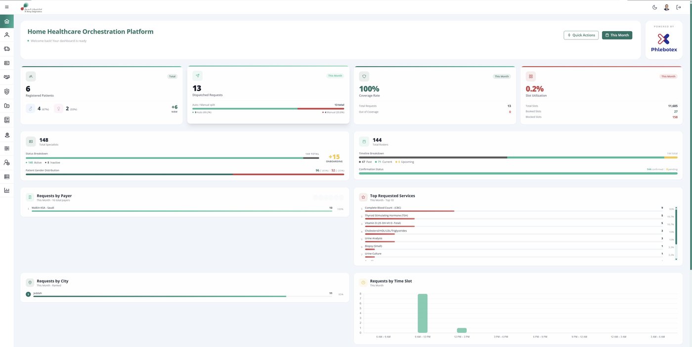 Phlebotex Admin Portal — Home Healthcare Orchestration Dashboard