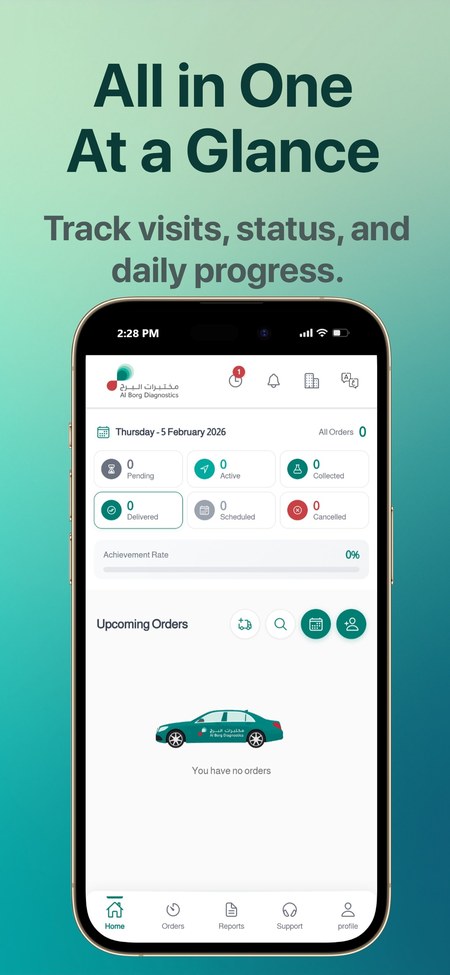 All in One at a Glance — daily dashboard