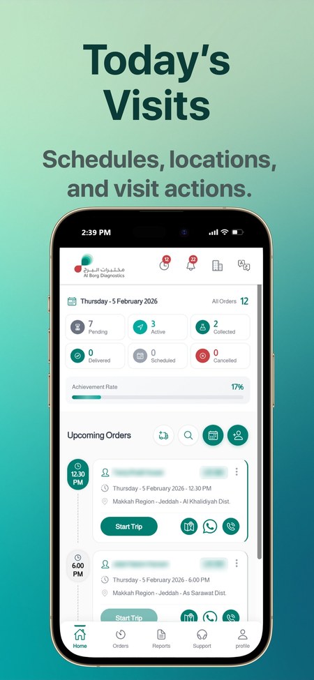 Today's Visits — schedule and visit actions